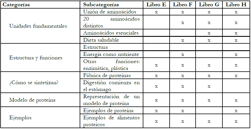 Análisis de los libros de 3º ESO