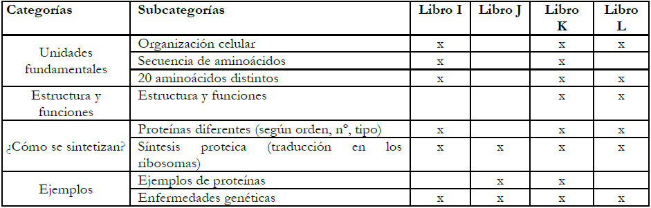 Análisis de los libros de 4º ESO