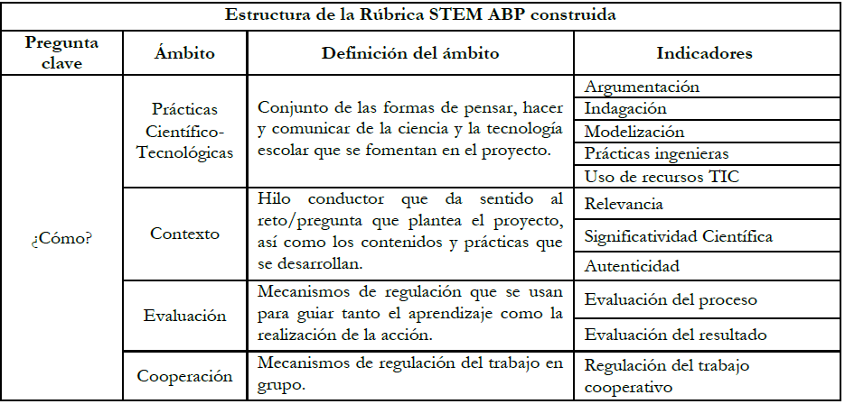 Continuación