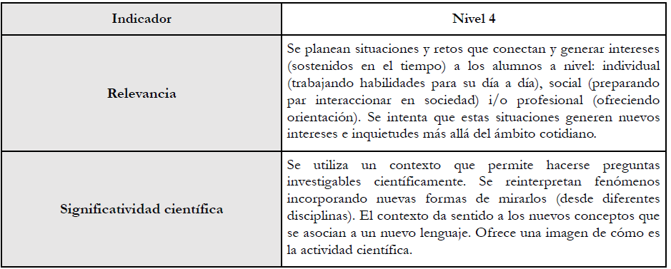 Apartado de la rúbrica relacionado con la Relevancia y Significatividad científica