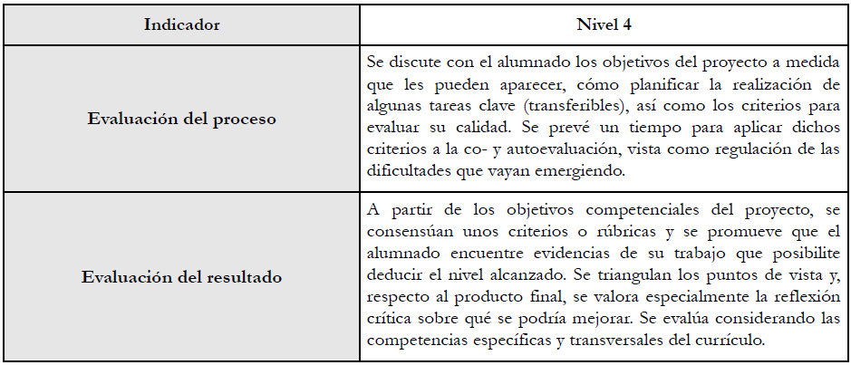 Apartado de la rúbrica relacionado con la Evaluación del proceso y del resultado