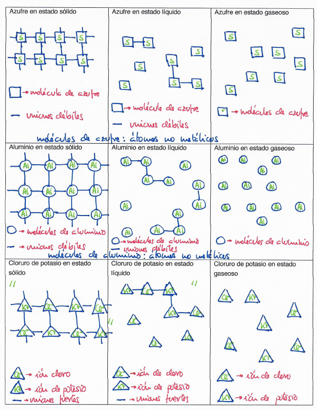 Ejemplo de categor&iacute;a DP (Carlota)