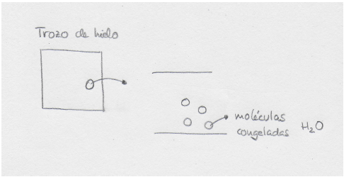 Ejemplo de la categor&iacute;a Corpuscularidad (Nuria)