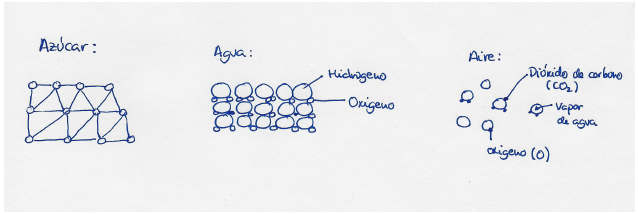 Ejemplo categor&iacute;a PUAO (Pep)