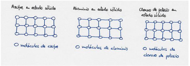 Ejemplo de la categor&iacute;a NDP (Dafne)