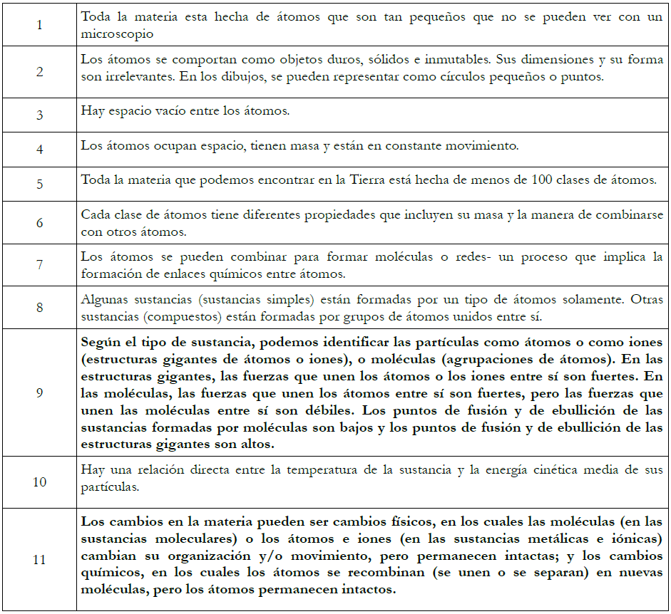Enunciados de la TCC para el estudio adaptados de De Vos y Verdonk (1998), Stern y Ahlgren (2002) y Wiser y Smith (2008)