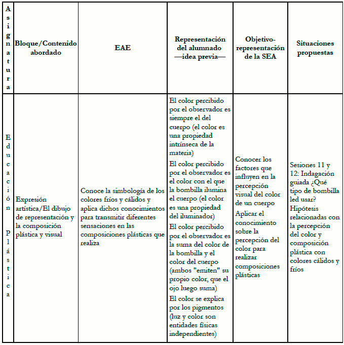 Continuación
