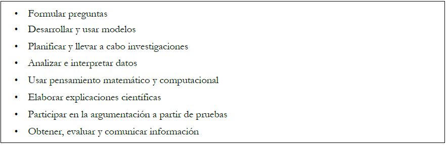 Prácticas de ciencia establecidas en “A Framework for K-12 Science Education” (NRC 2012, p. 3; traducción propia).