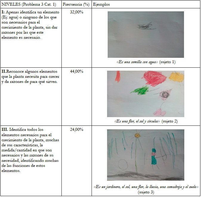 Resultados análisis dibujos individuales