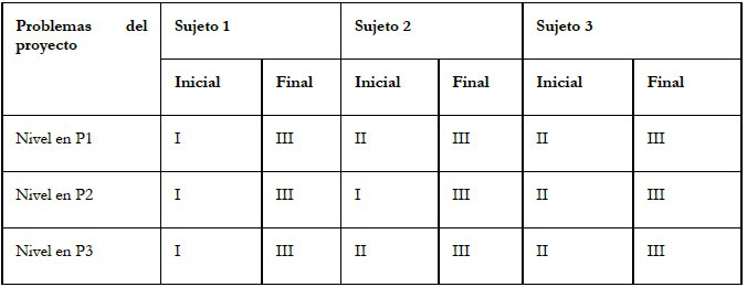 Resultados obtenidos de las entrevistas individuales