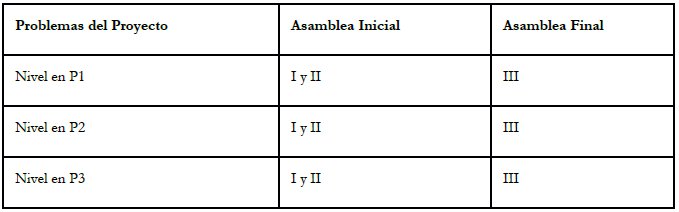 Resultados asambleas