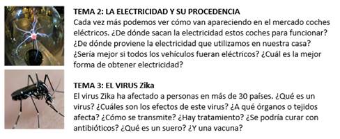 Ejemplo de pregunta investigable para la elección del alumnado en el Centro A
