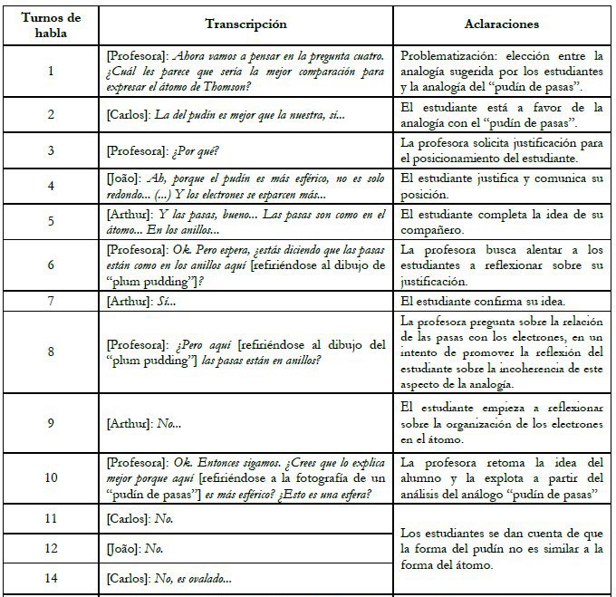 Interacci&oacute;n argumentativa 1