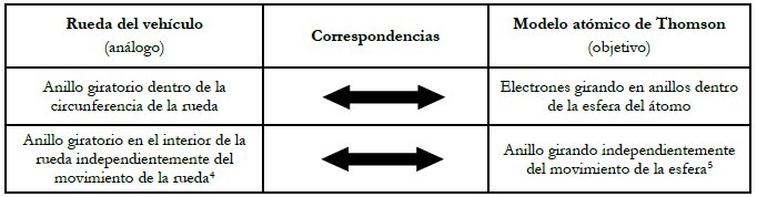 Representaci&oacute;n de las correspondencias de la comparaci&oacute;n con la rueda del autom&oacute;vil