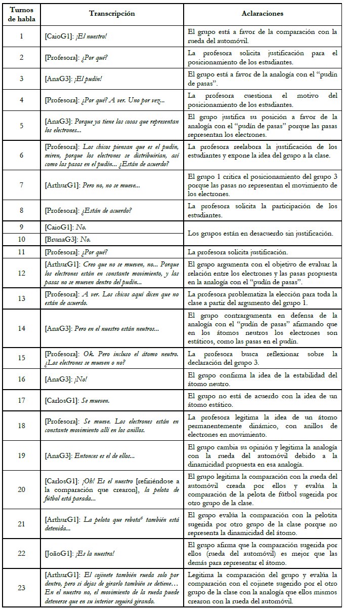 Interacci&oacute;n argumentativa 2