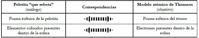 Representaci&oacute;n de las correspondencias de la comparaci&oacute;n con la pelotita que rebota