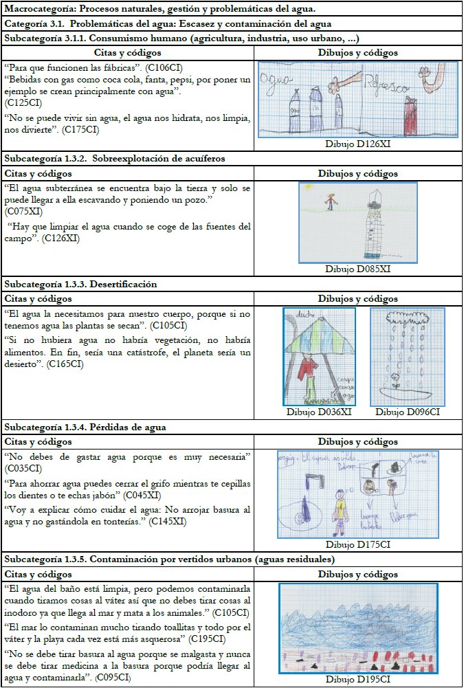 Citas y fragmentos de dibujos de la categoría  Problemáticas del agua Escasez y contaminación del agua