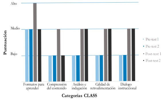 Perfil de guianza-gu&iacute;a AJ