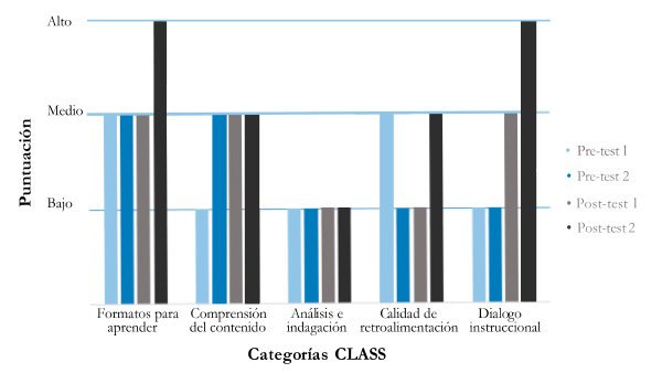 Perfil de guianza-gu&iacute;a BL