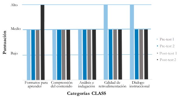 Perfil de guianza-gu&iacute;a DC