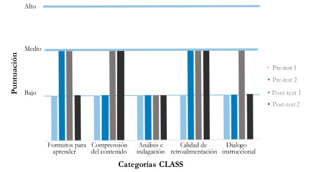 Perfil de guianza-gu&iacute;a CM