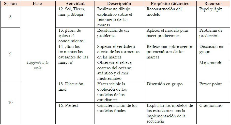 Continuacin