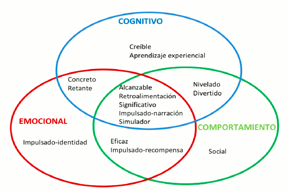 Marco de compromiso con el Cambio Clim�tico a trav�s de los juegos serios.