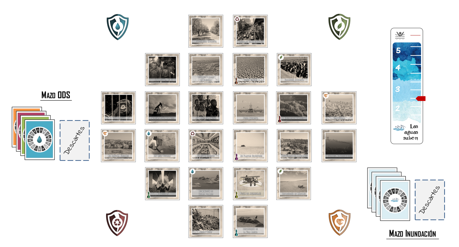 Visualizaci�n del escenario de juego sobre la mesa en el caso de que todas las losetas Isla estuvieran hundidas. Muestra escenarios que tienen lugar cuando no se consiguen los ODS.