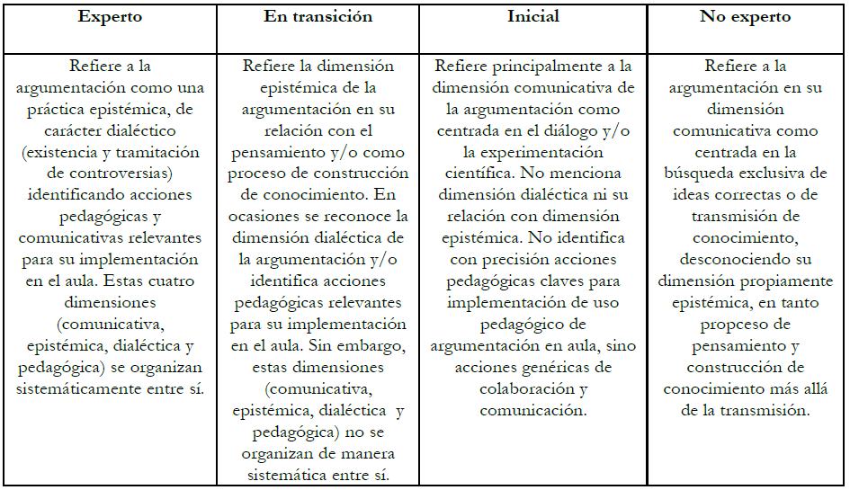 R�brica de CPC de argumentaci�n declarativo &ndash; juicio global.