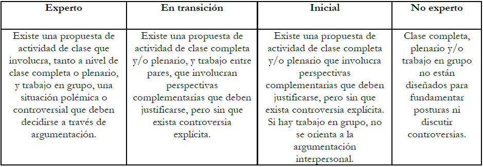 R�brica CPC de argumentaci�n procedimental/ dise�o de clases-juicio global.