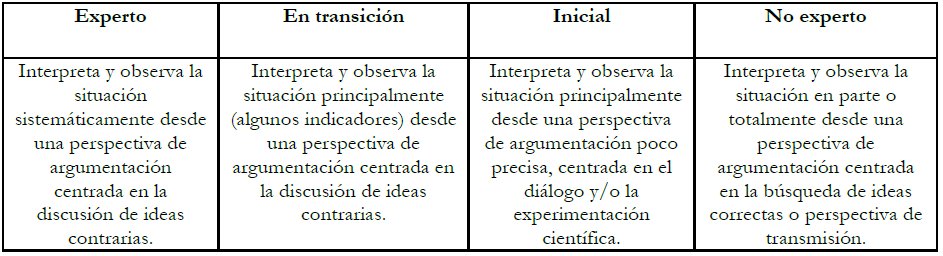 R�brica CPC de argumentaci�n procedimental/ visi�n profesional - juicio global.
