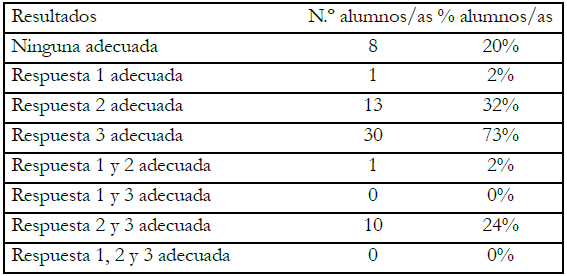 Resumen respuestas adecuadas R1a
