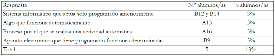 Respuestas adecuadas R1b-1
