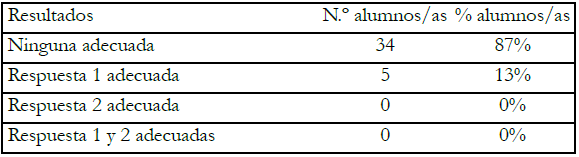 Resumen respuestas adecuadas R1b