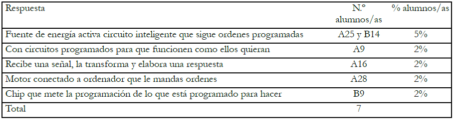 Subrespuestas adecuadas R1c-2