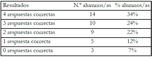 Respuestas adecuadas R2