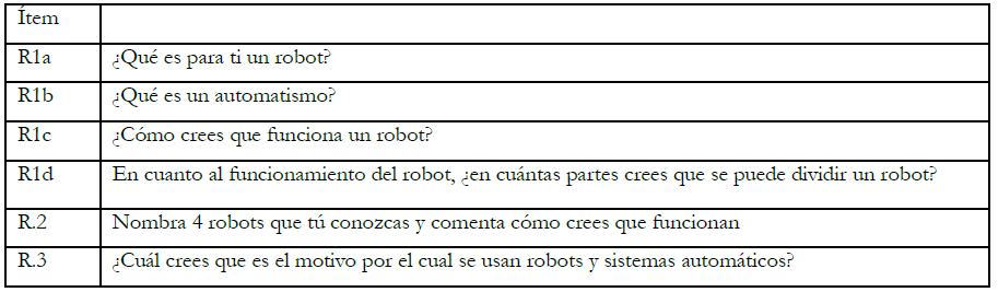 Preguntas del cuestionario