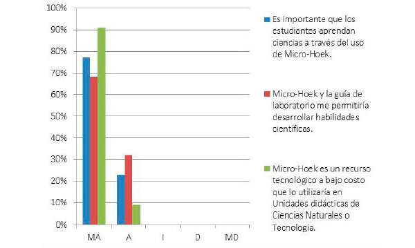 Valorización de “Micro-Hoek” como recurso tecnológico.