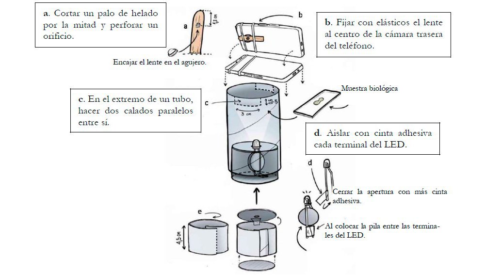 Armado de &ldquo;Micro-Hoek&rdquo;.