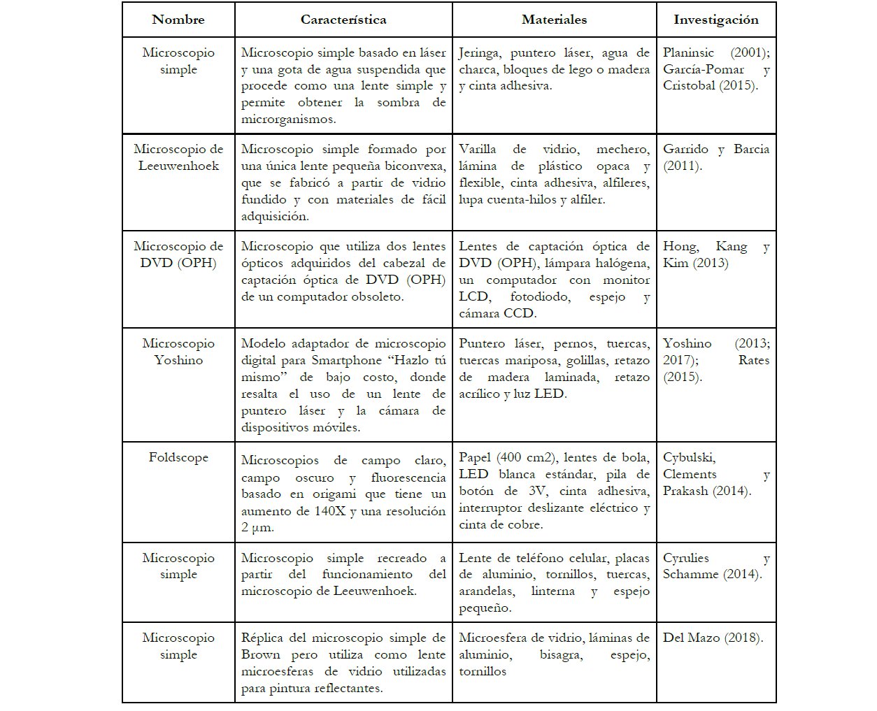 Microscopios a bajo costo disponibles en Internet