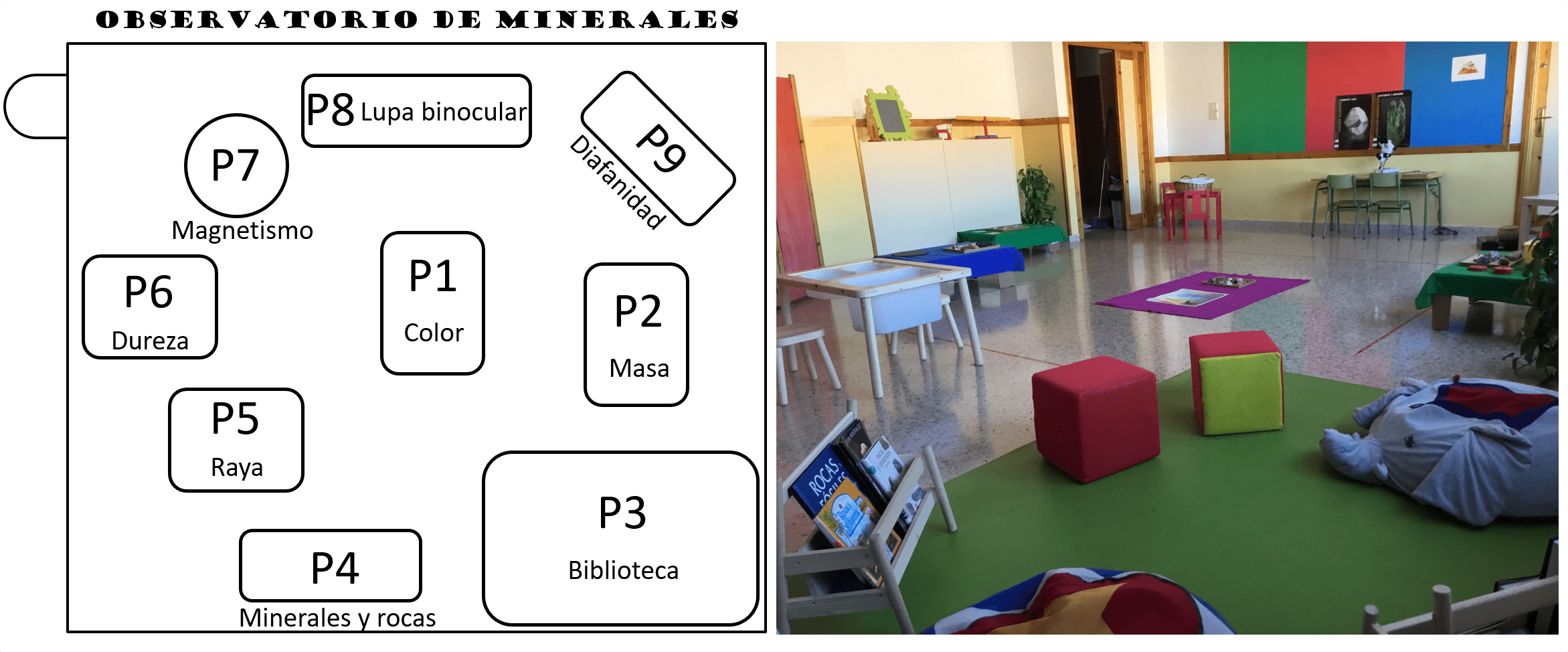 Espacio de ciencias de libre eleccin: “Observatorio de Minerales”.