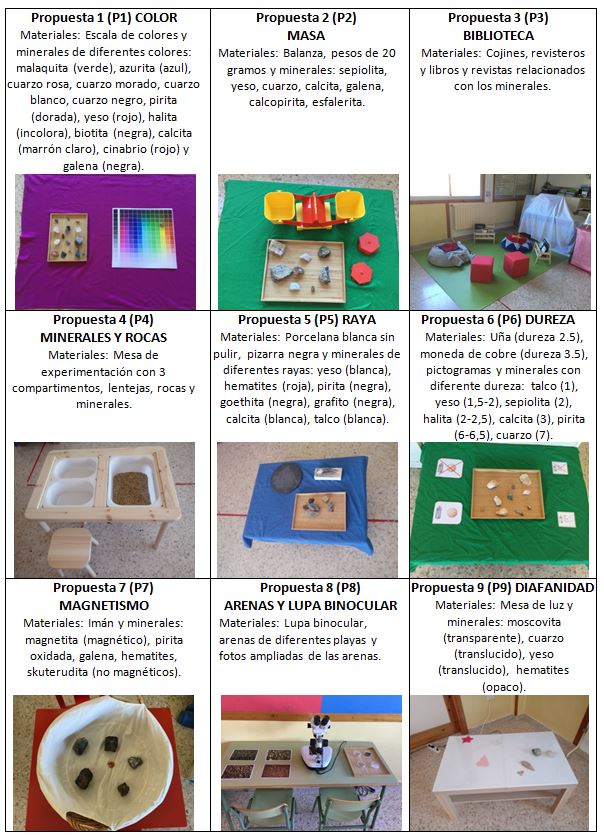 Imgenes de las propuestas (P1-P9) planteadas en el "Observatorio de Minerales" y descripcin de los materiales utilizados en cada propuesta.