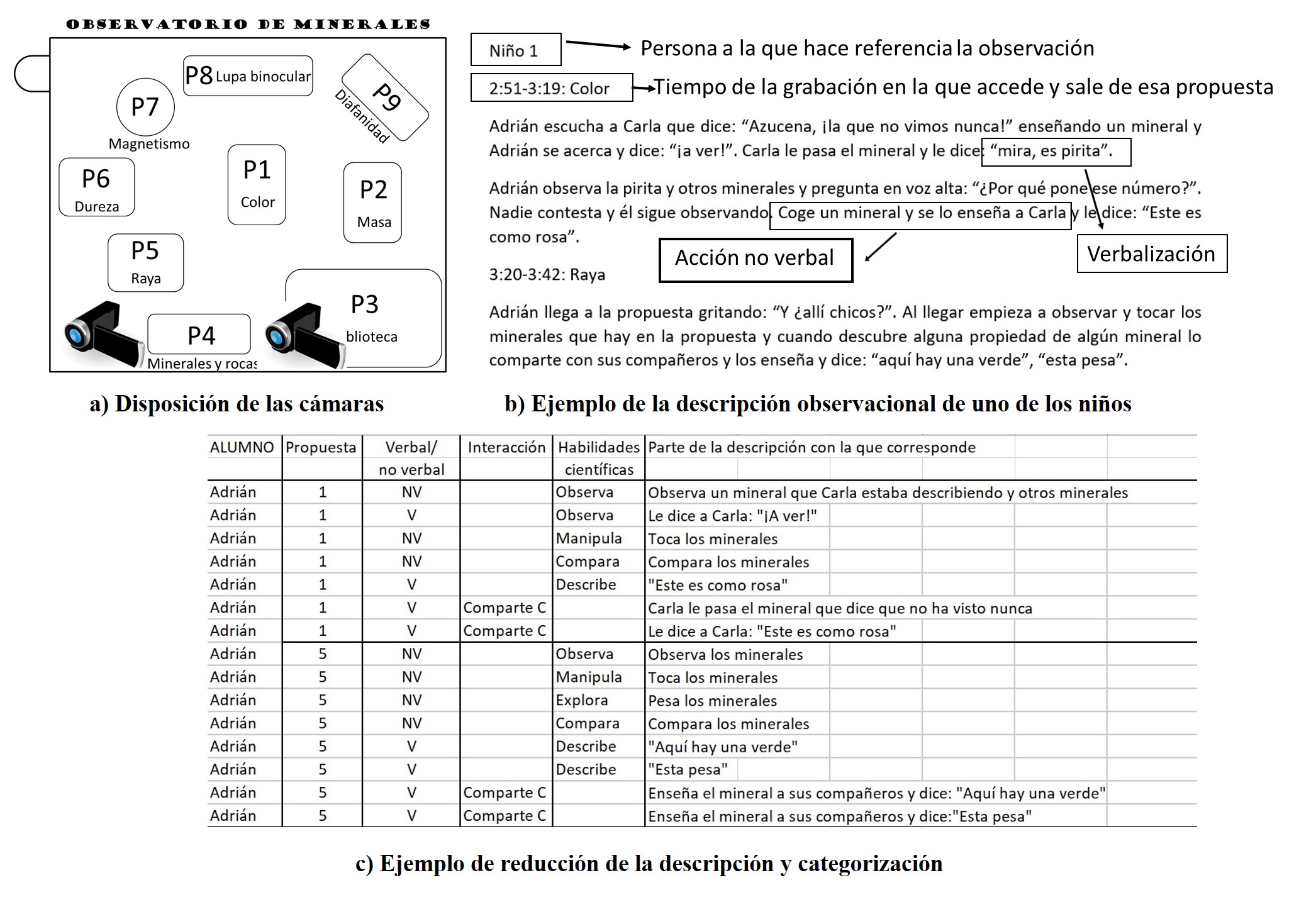 Procedimiento de anlisis. Los nombres de los participantes en el estudio son pseudnimos que garantizan el anonimato de los participantes.