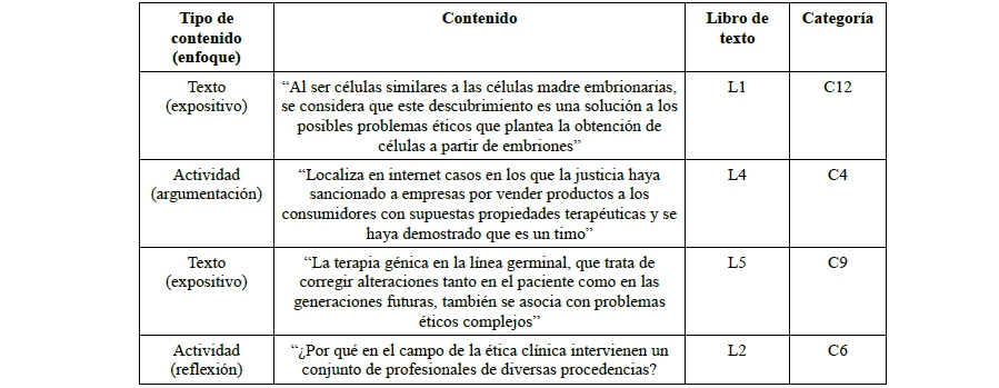 Tipo de contenido, contenido, libro de texto analizado y categor�a de an�lisis asignada