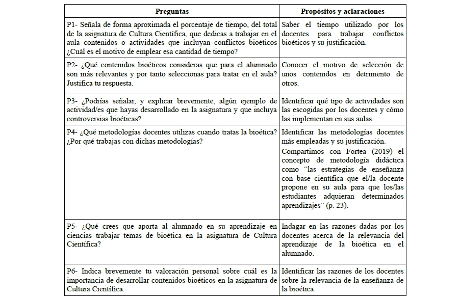 Preguntas realizadas al profesorado de Cultura Cient�fica de 1� bachillerato