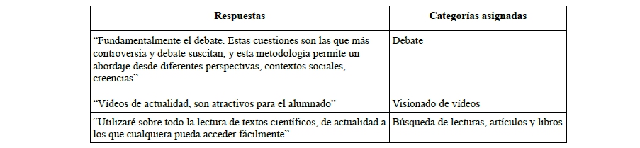 Ejemplos de categor�as asignadas en la pregunta n�4 a las respuestas de los entrevistados (P4)