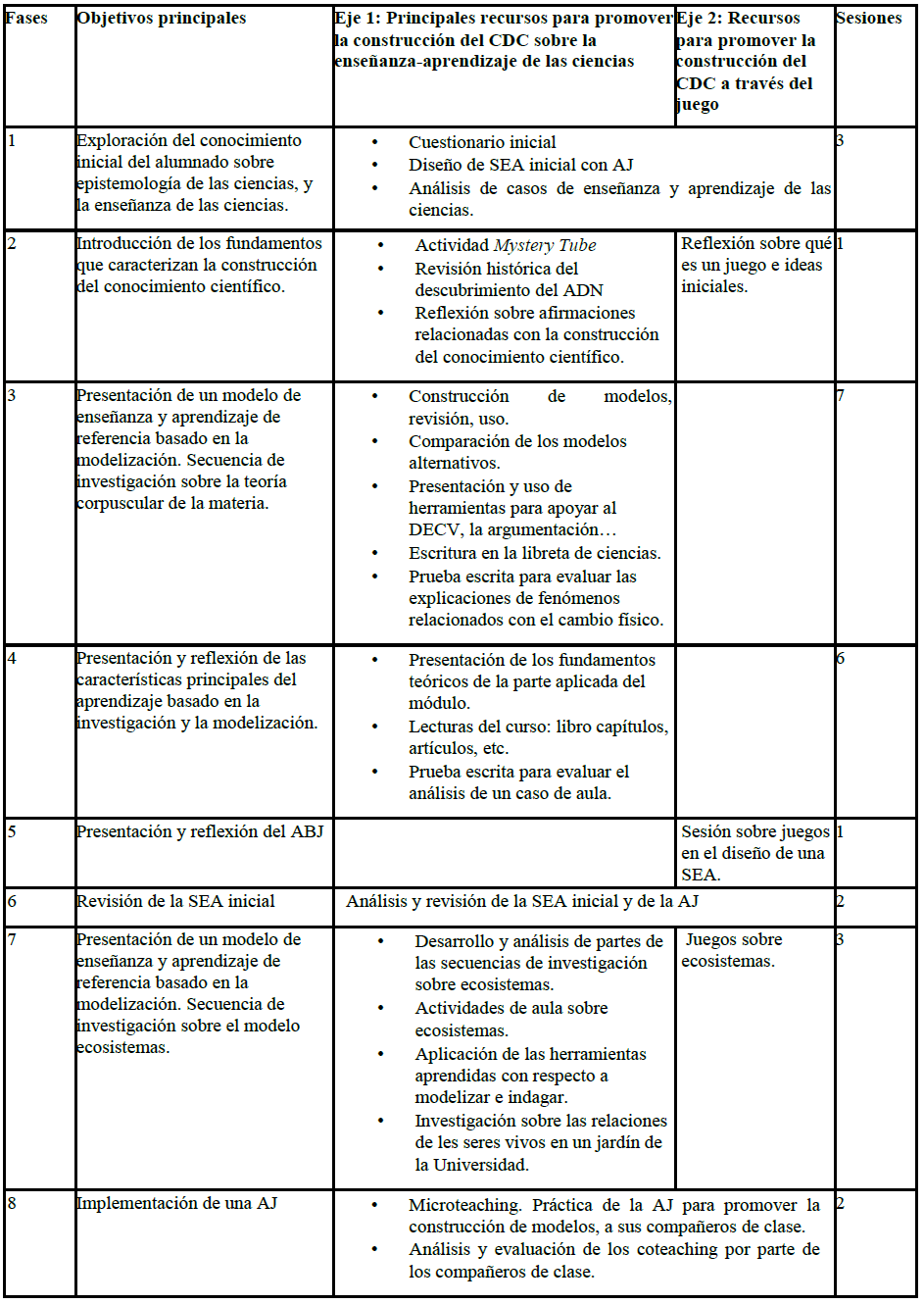 Planificaci�n de la asignatura de Did�ctica de las Ciencias I de la UvicUCC