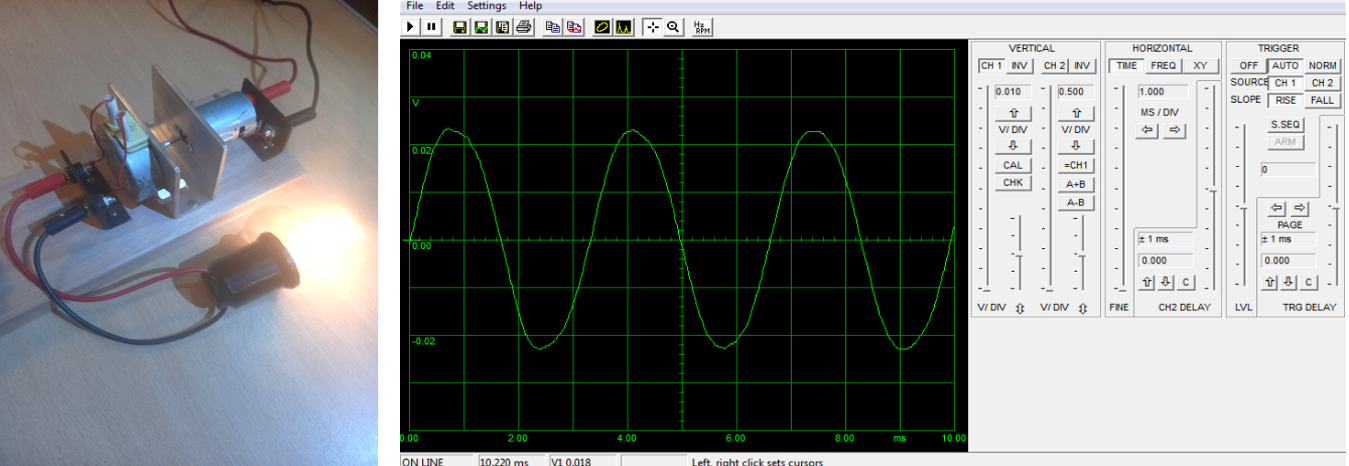 Izquierda: Encendido de una lámpara led de 220 V con la salida del MHM. La rotación la produce el motor de CC alimentado por una fuente no visible en la fotografía. Derecha: Imagen en osciloscopio de la variación de voltaje en la salida.