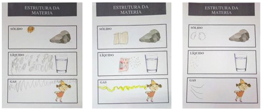 Representaciones grficas de la estructura interna de slidos lquidos y gases