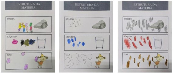 Representaciones grficas de slidos lquidos y gases